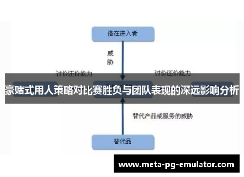 豪赌式用人策略对比赛胜负与团队表现的深远影响分析 豪赌式用人策略对比赛胜负与团队表现的深远影响分析