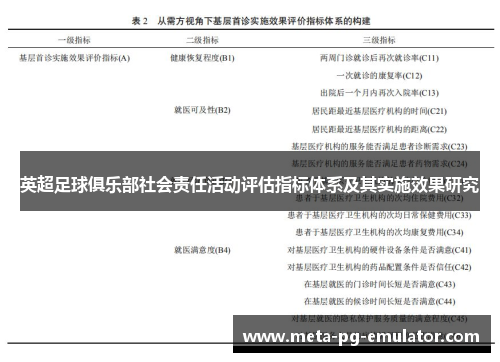 英超足球俱乐部社会责任活动评估指标体系及其实施效果研究