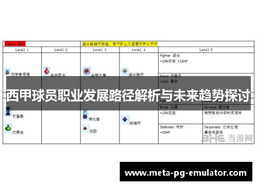 西甲球员职业发展路径解析与未来趋势探讨 西甲球员职业发展路径解析与未来趋势探讨