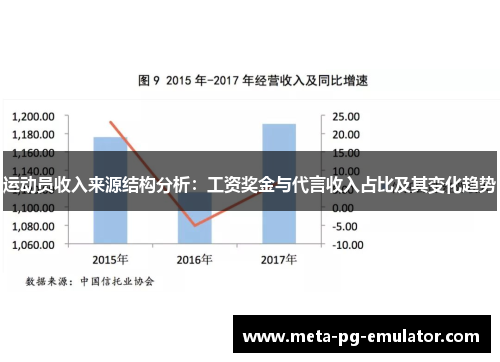 运动员收入来源结构分析：工资奖金与代言收入占比及其变化趋势