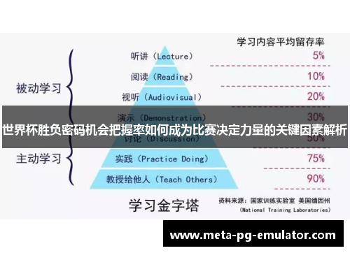 世界杯胜负密码机会把握率如何成为比赛决定力量的关键因素解析 世界杯胜负密码机会把握率如何成为比赛决定力量的关键因素解析