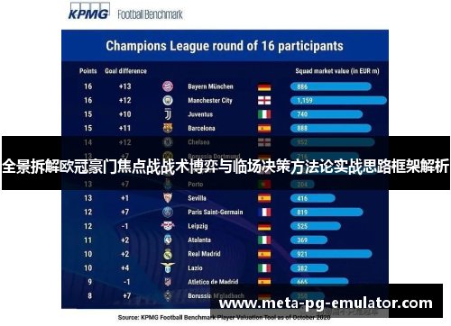 全景拆解欧冠豪门焦点战战术博弈与临场决策方法论实战思路框架解析 全景拆解欧冠豪门焦点战战术博弈与临场决策方法论实战思路框架解析