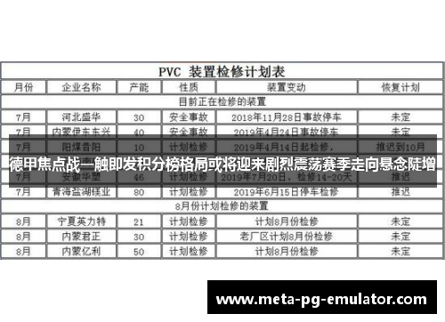 德甲焦点战一触即发积分榜格局或将迎来剧烈震荡赛季走向悬念陡增 德甲焦点战一触即发积分榜格局或将迎来剧烈震荡赛季走向悬念陡增