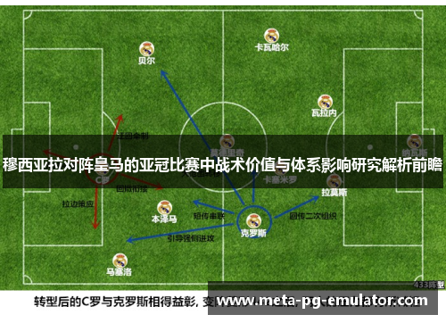 穆西亚拉对阵皇马的亚冠比赛中战术价值与体系影响研究解析前瞻